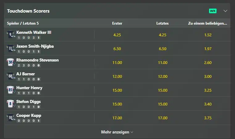 Super Bowl Wettquoten Spieler