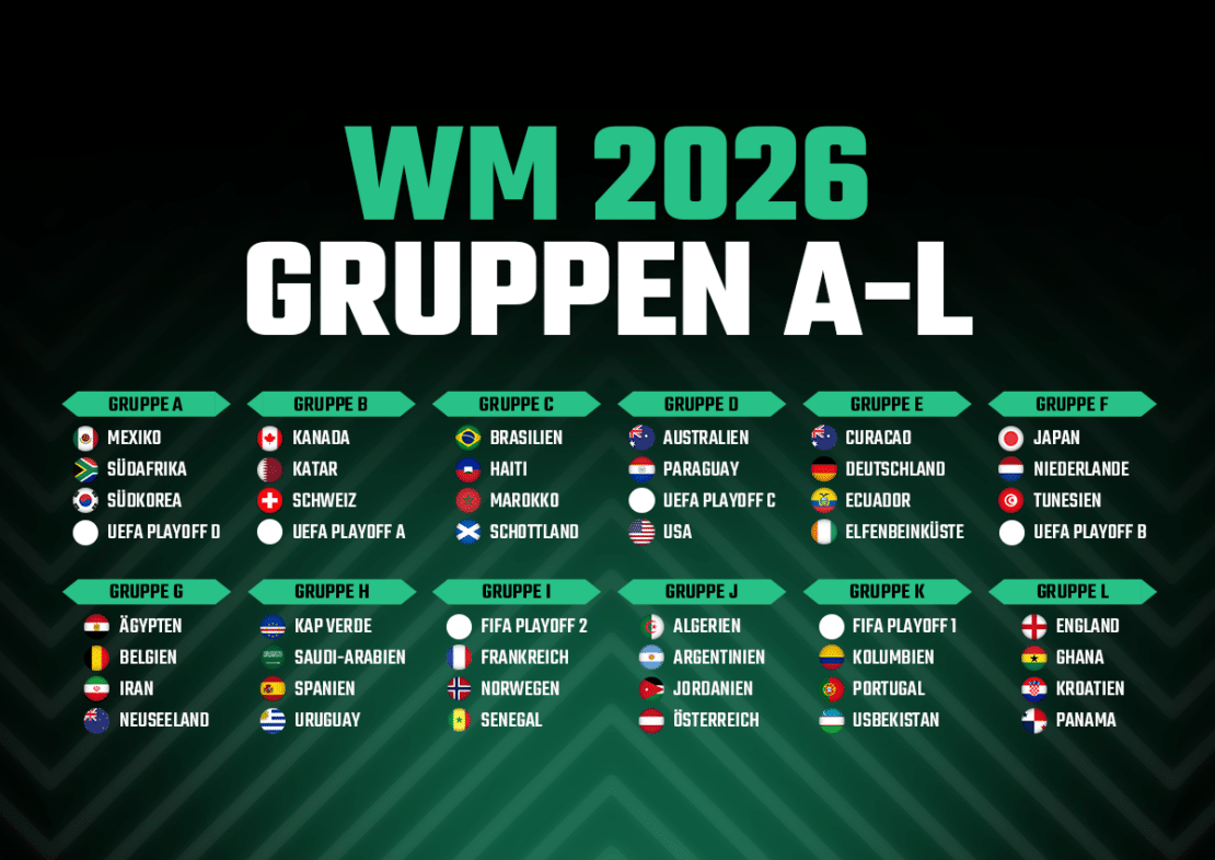 WM 2026 Gruppen A Bis L Im berblick Alle Teams Termine WM 2026 Gruppen A Bis L Im berblick Alle Teams Termine