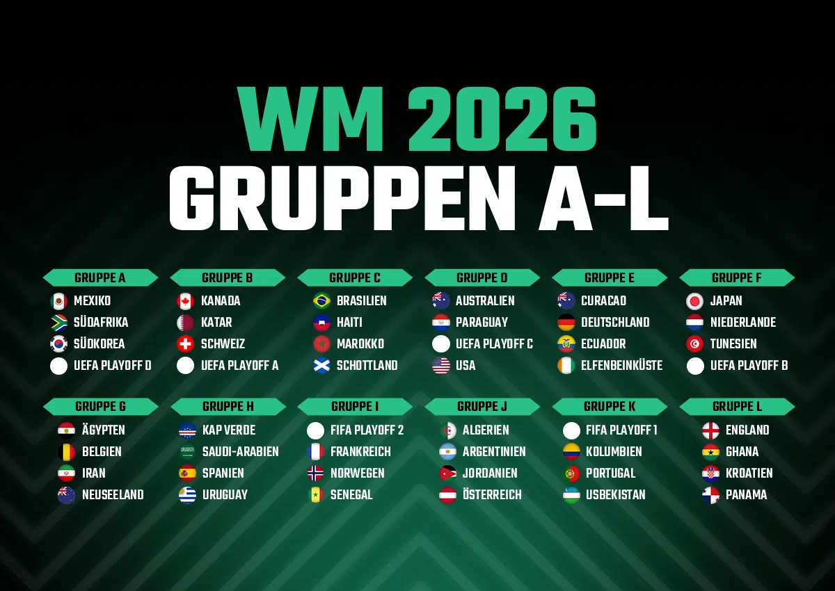 WM 2026 Gruppen Teams Termine