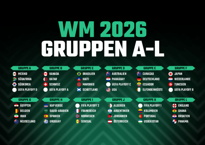 WM Gruppen 2026