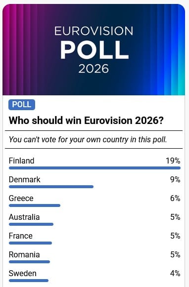 ESC Favoriten Finale