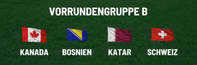 WM Gruppe B Tipp