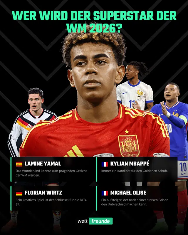 Wer wird der WM Superstar? WM 2026 Tipps & Prognose