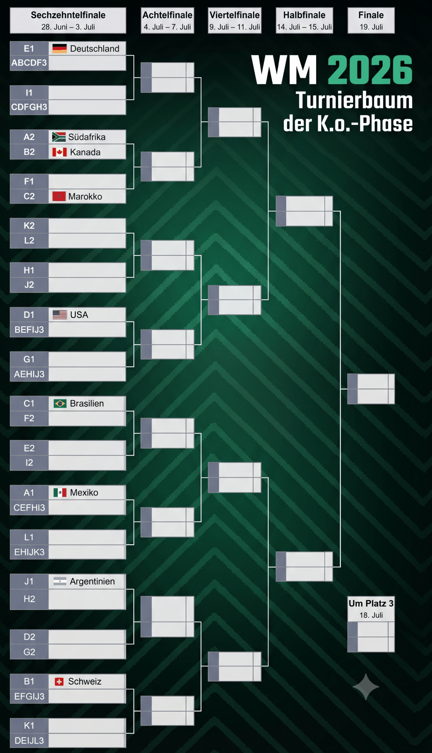 WM Turnierbaum 2026 KO-Runde Spielplan Termine