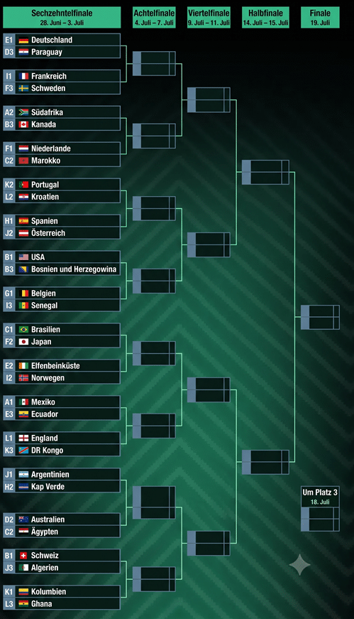 WM Turnierbaum 2026 KO-Runde Spielplan Termine