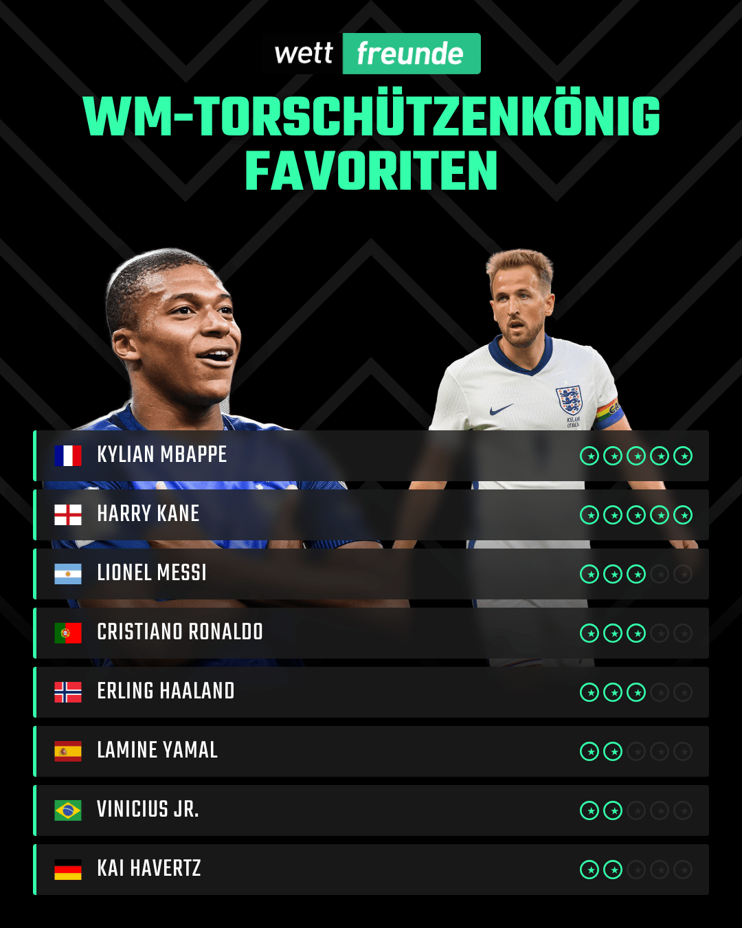 wm 2026 torschützenkönig quoten favoriten