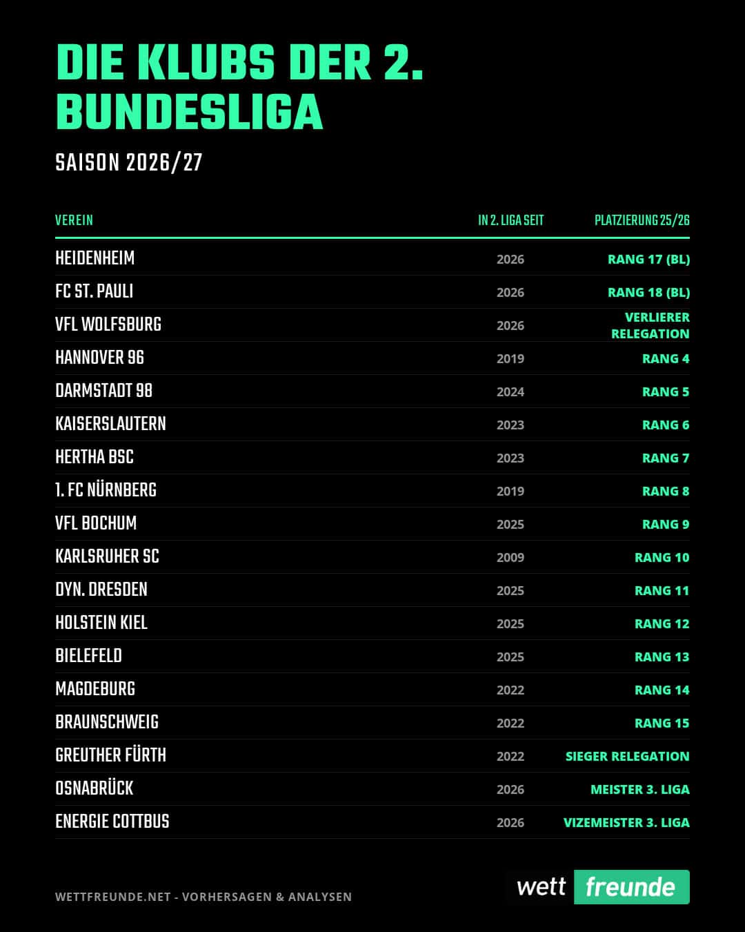 klubs der 2. Bundesliga 2026/27