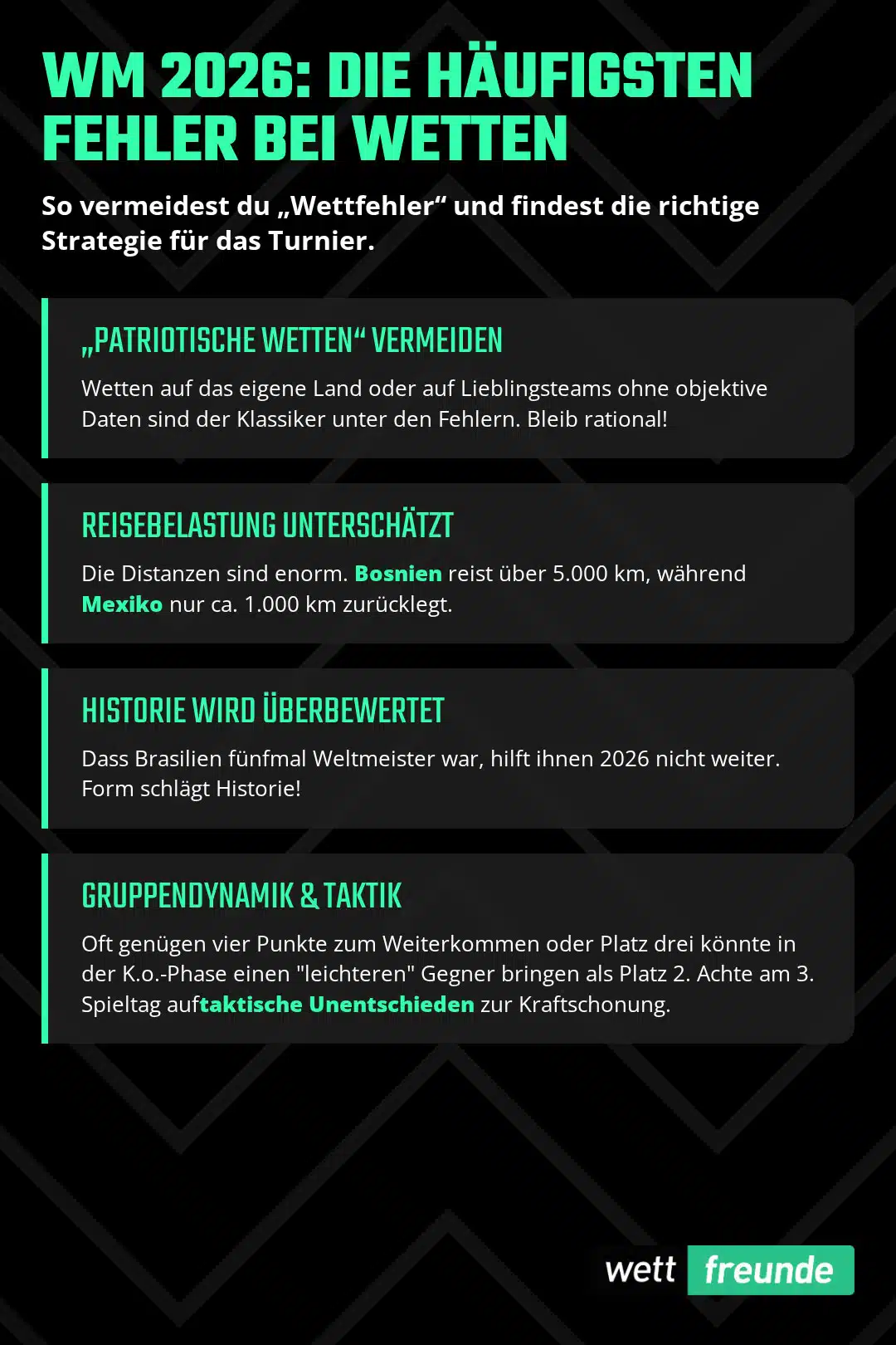 Infografik: Fehler bei WM 2026 Wetten