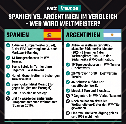 Spanien Argentinien Prognose WM Finale