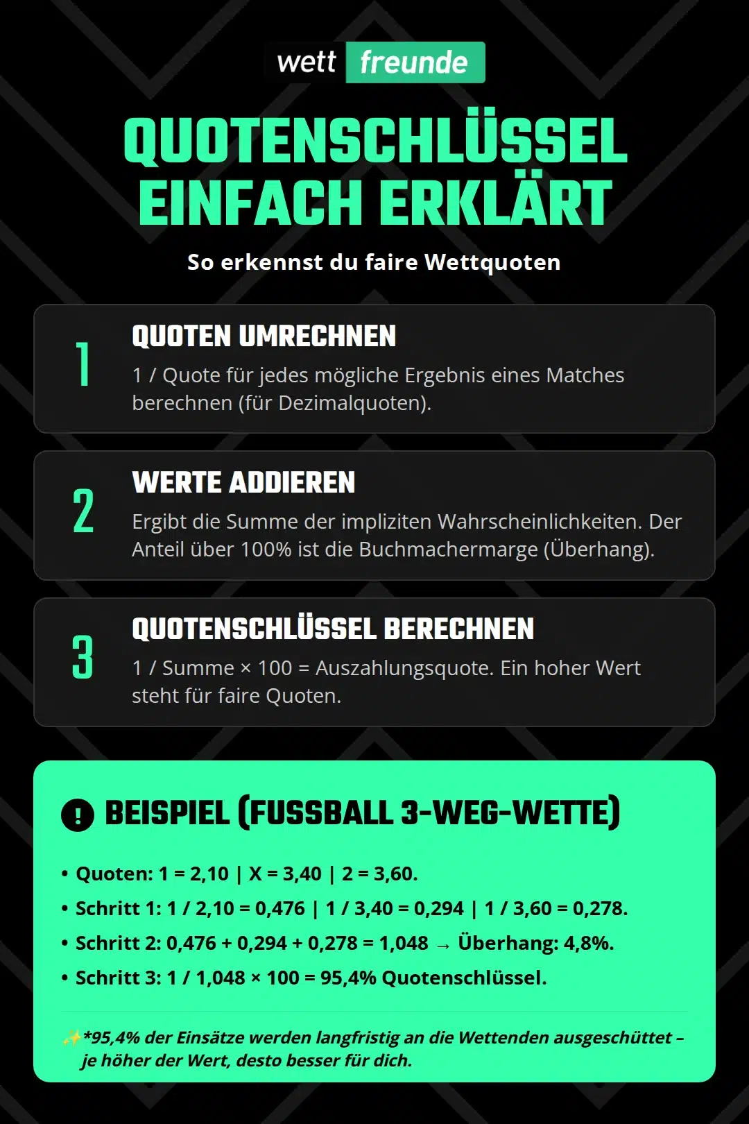 Quotenschlüssel bei Sportwetten einfach erklärt