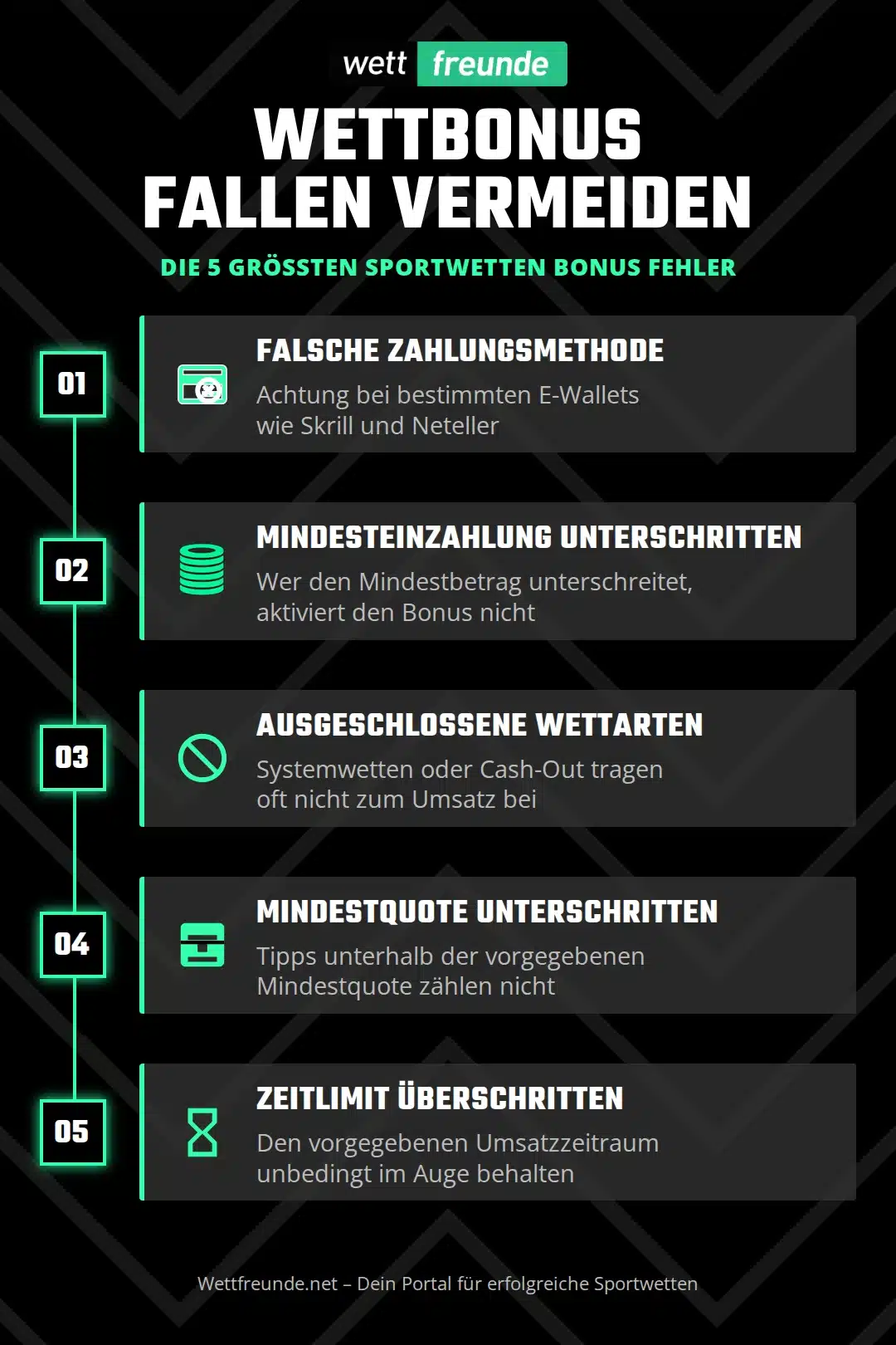 Infographik: Die größten Wettbonus Fallen – Sportwetten Bonus Fehler vermeiden