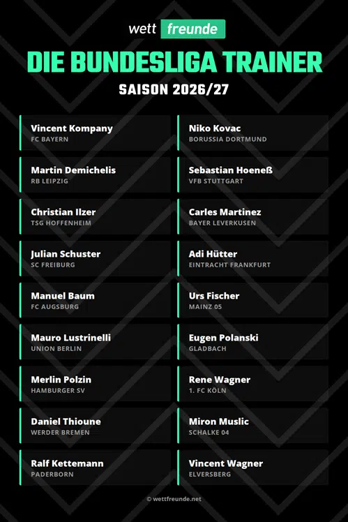 Erste Bundesliga Trainer Entlassung Prognose Kandidaten Favoriten