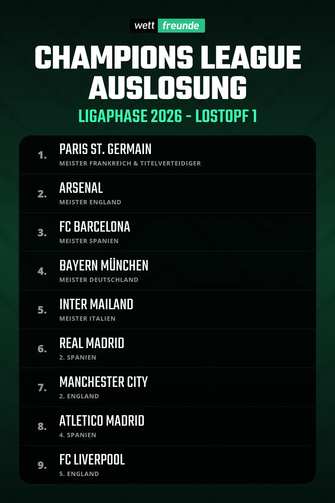 Champions League Auslosung Ligaphase 2026 Töpfe