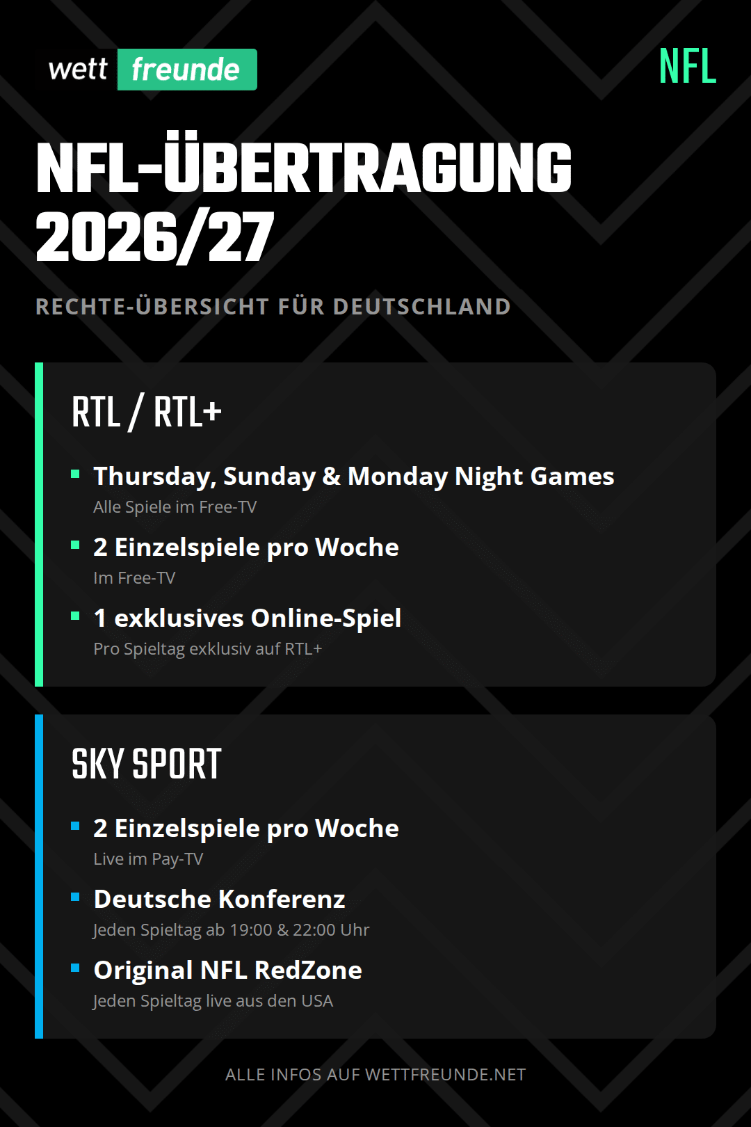 NFL Übertragung Sky RTL