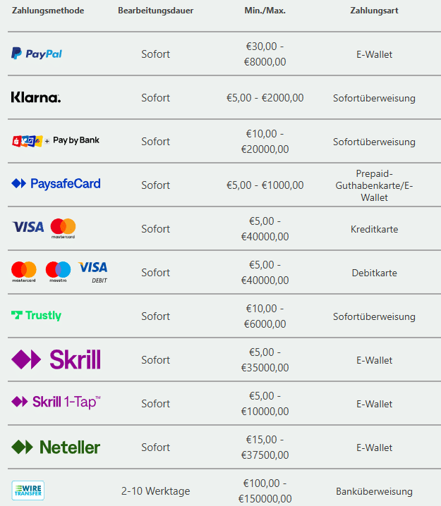 Einzahlung Bet365 Einzahlung