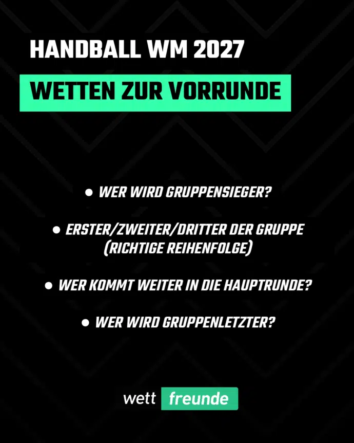 Handball WM 2027 Wetten Vorrunde Gruppenphase