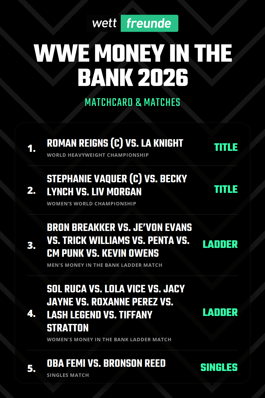 WWE Money in the Bank 2026 Matches Prognose Übertragung